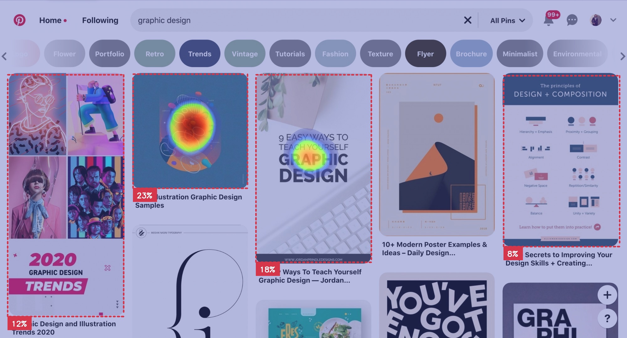heatmap of Pinterest's layout mosaic balance
