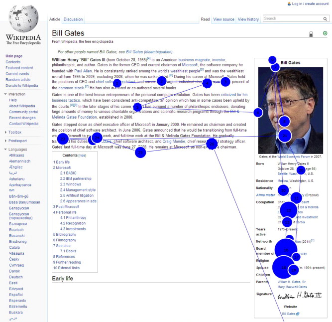 Eye-tracking gazeplot of wikipedia page