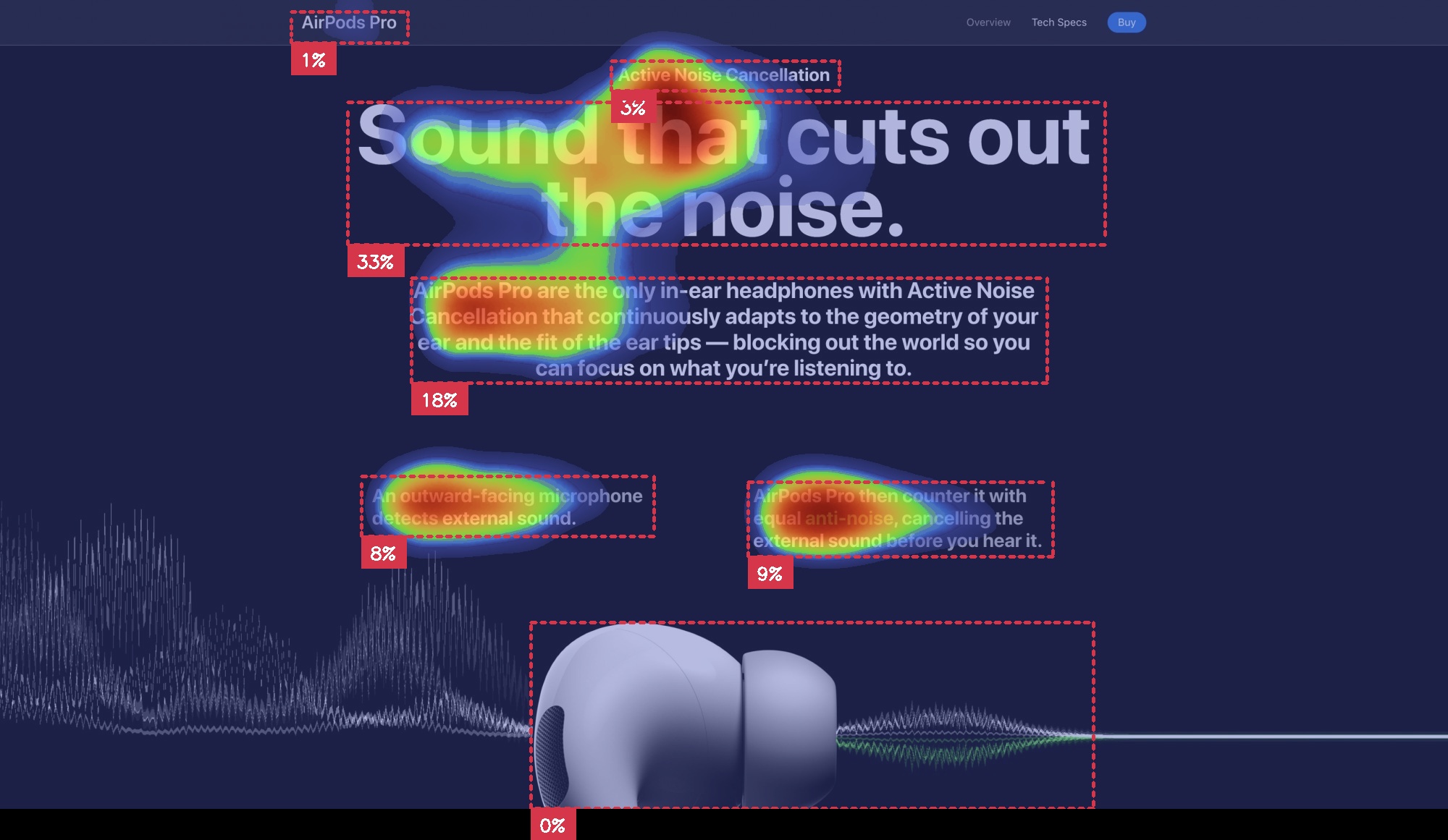 AI generated attention heatmap with AOIsof AirPods Pro website
