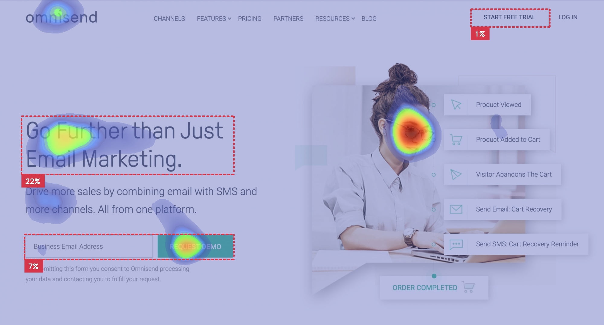 AI Heatmap of Omnisend Landing Page Case Study