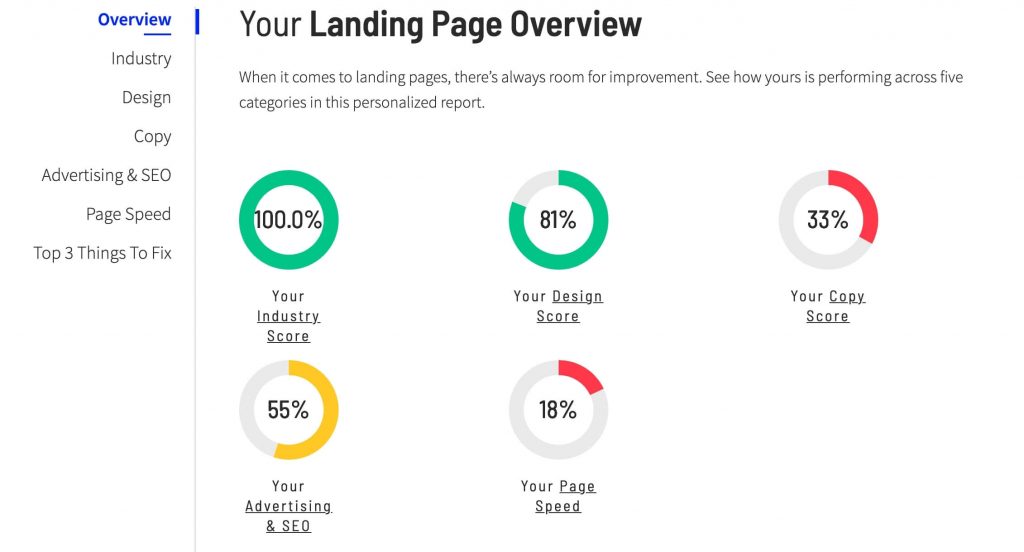 testing conversions on low traffic websites with Unbounce landing page analyzer
