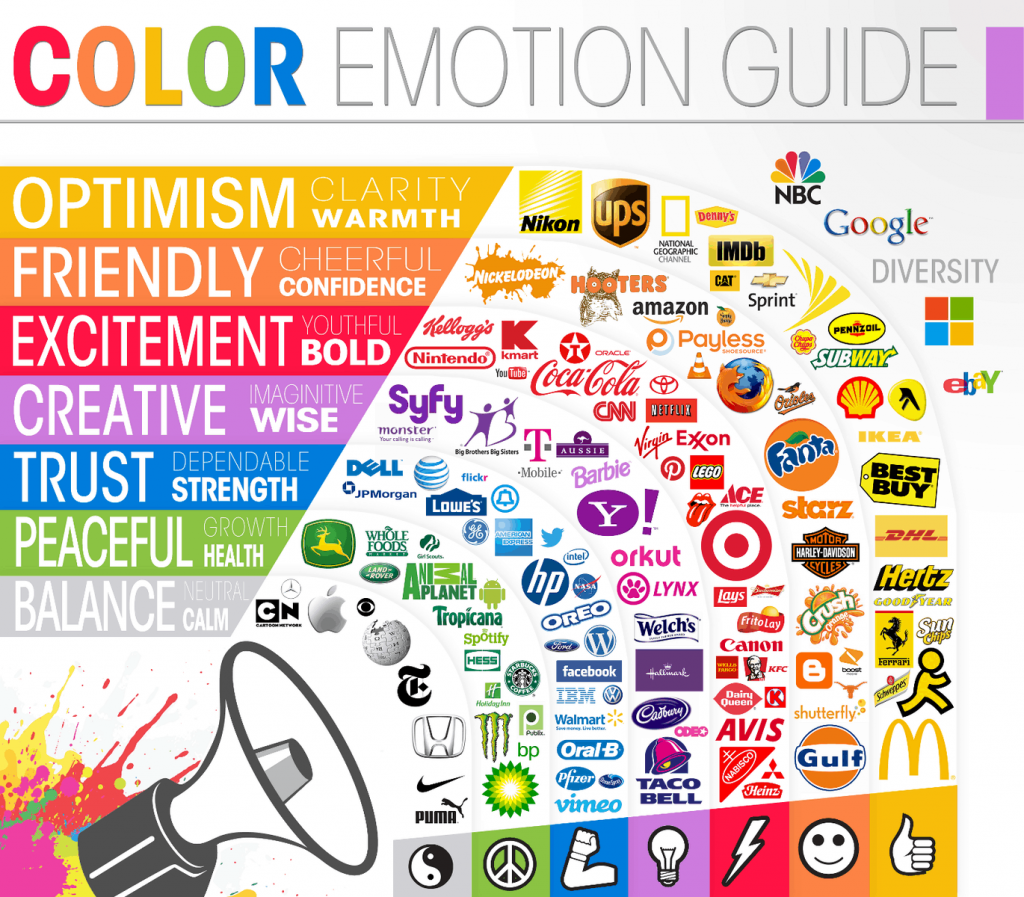 eye- catching color emotion guide, different brands represented by different colors
