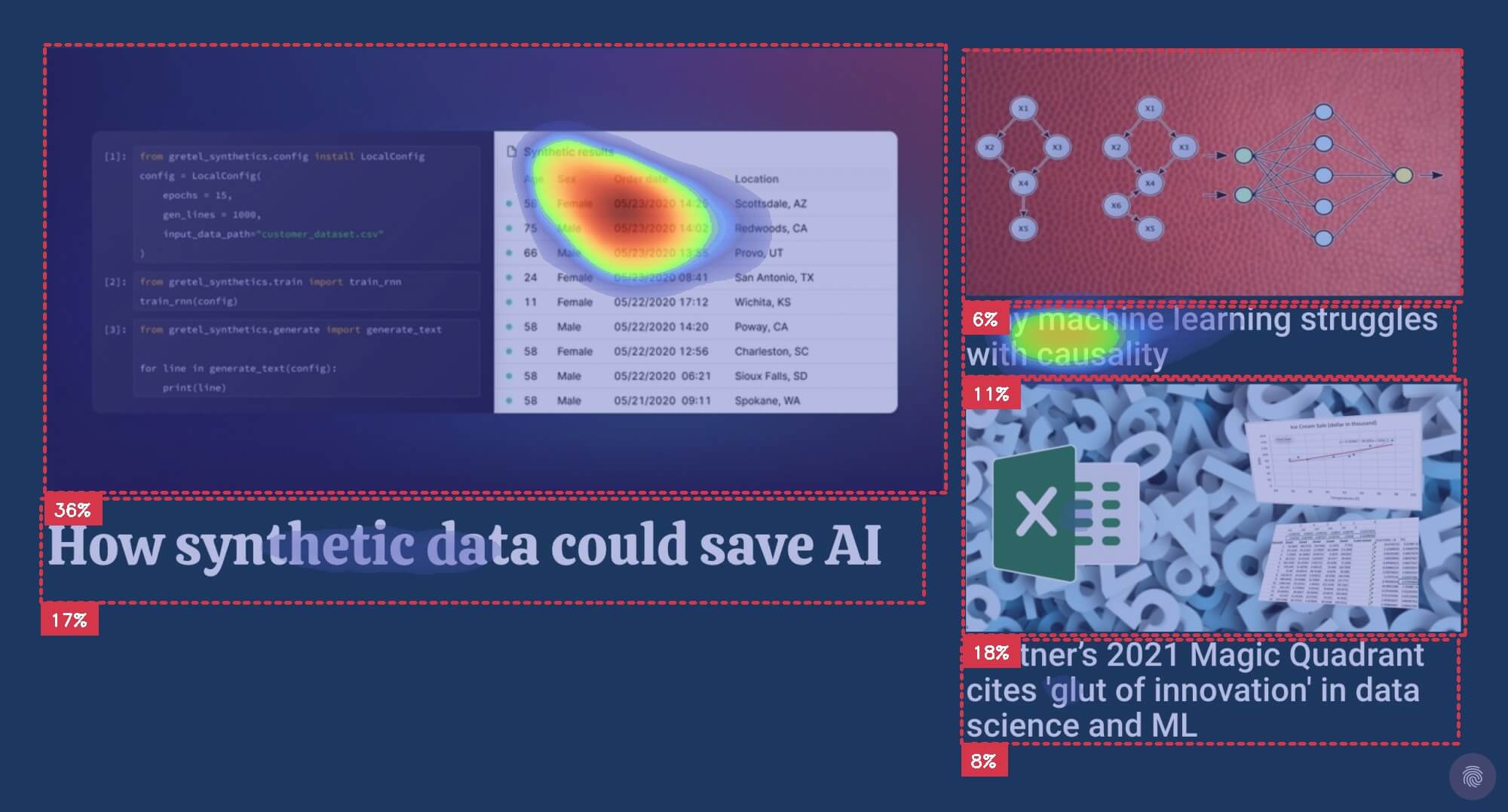 Venturebeat landing for grid layout example with AI heatmap overlay