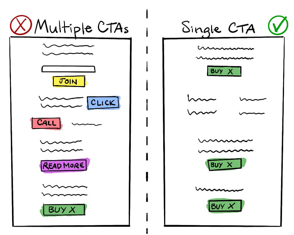 example of multiple CTAs