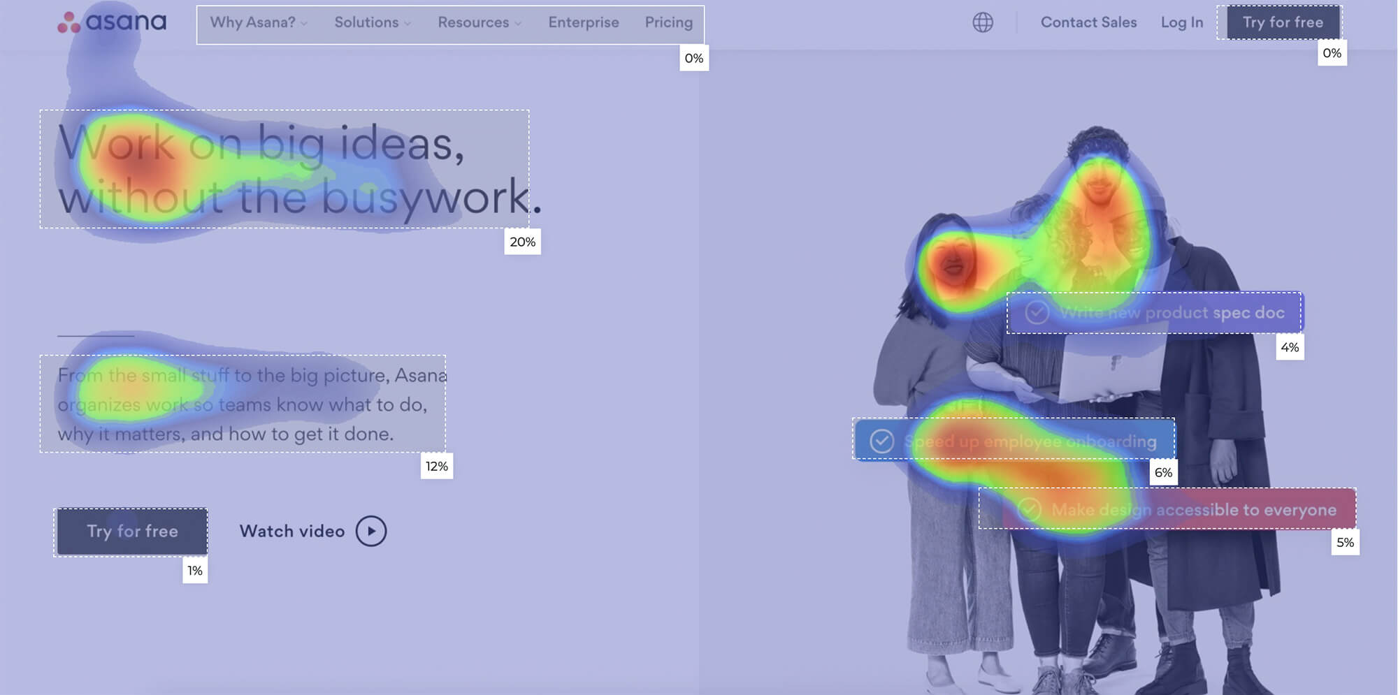 Attention Insight Heatmaps