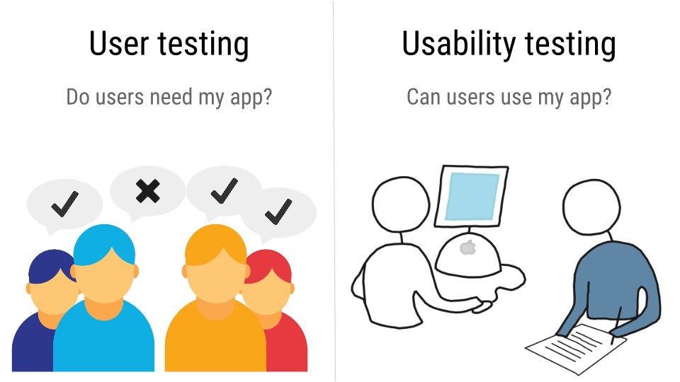 user testing vs usability testing