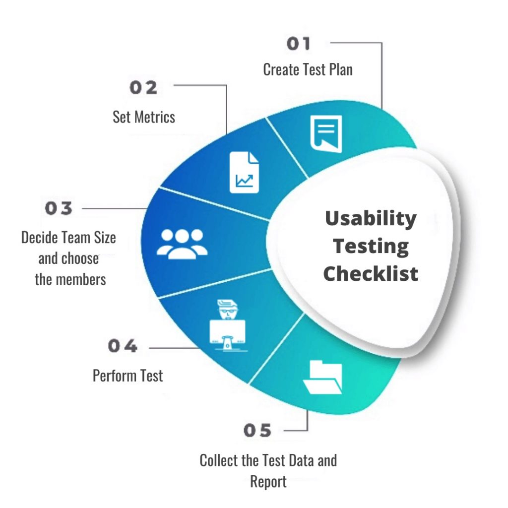 usability testing checklist