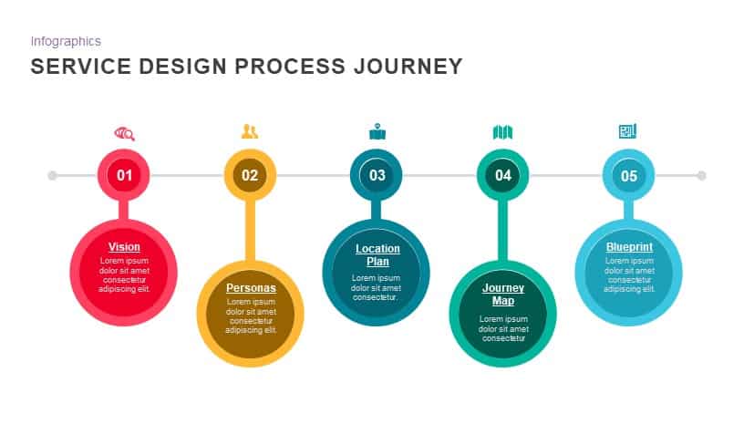 Service design process journey