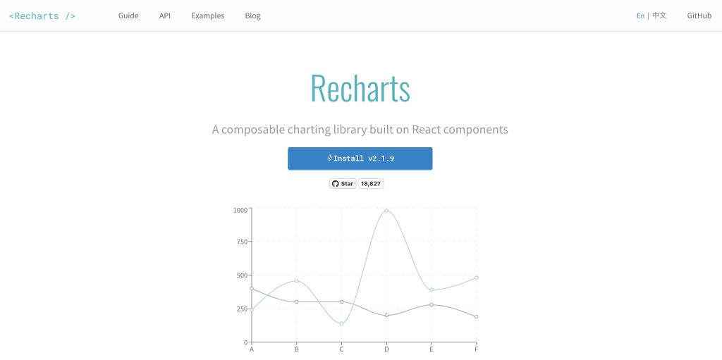 react chart