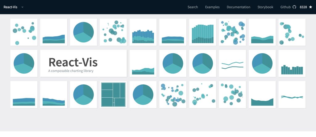 react chart