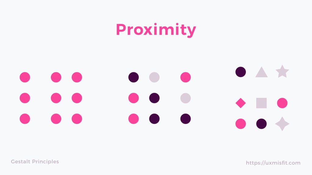 proximity overpowers other features