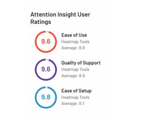 Attention Insight G2 user ratings