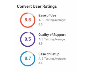 Convert G2 user ratings