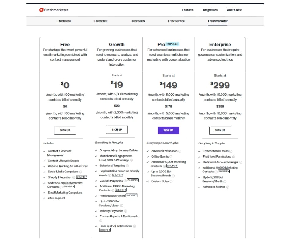 Screenshot of Freshmarketer pricing page