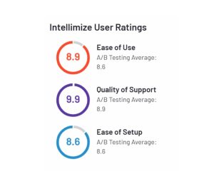 Intellimize G2 user ratings
