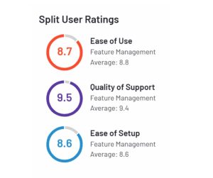 Split G2 user ratings