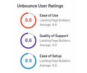 Unbounce G2 user ratings