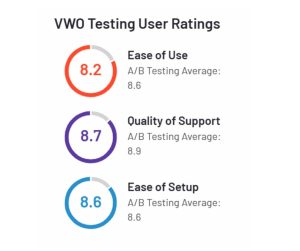 VWO Testing G2 user ratings