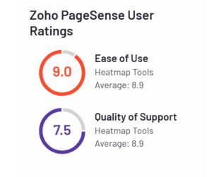 Zoho PageSense G2 user ratings