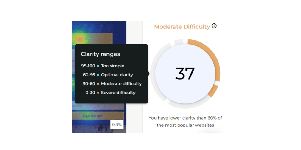 Attention Insight clarity score