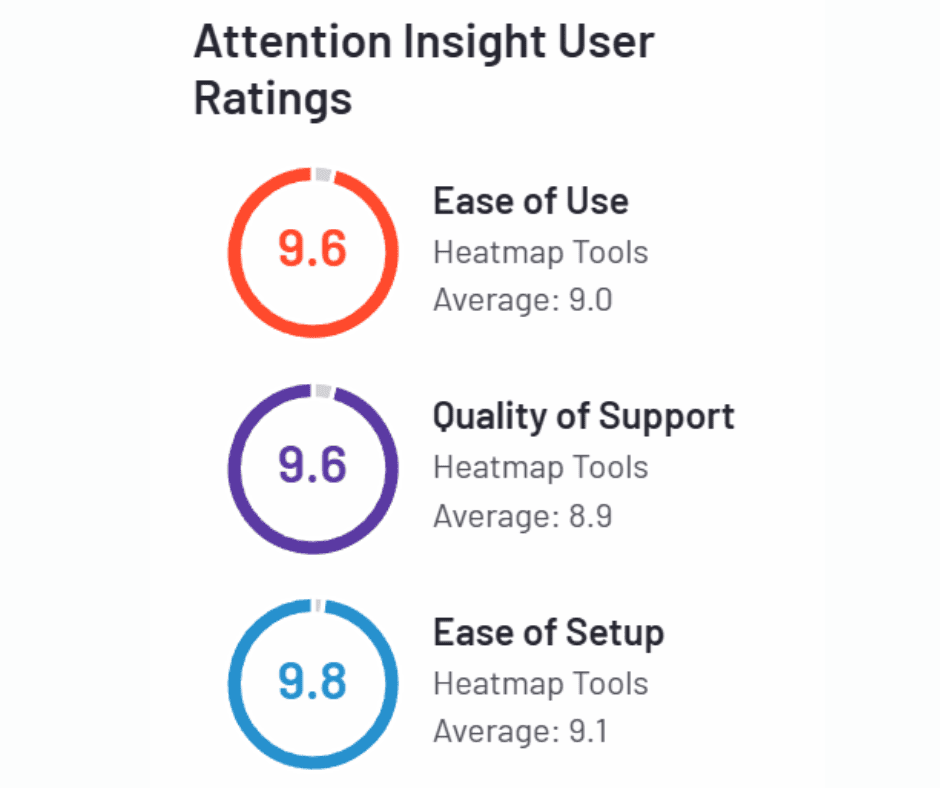 Attention Insight user rating