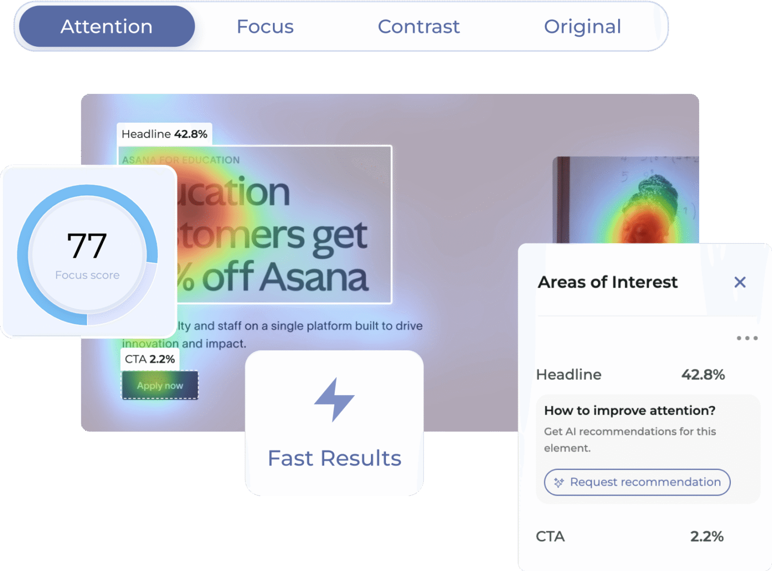 Attention Insight dashboard analysing an Asana ad: AI attention heatmap, focus score 77 and areas-of-interest percentages