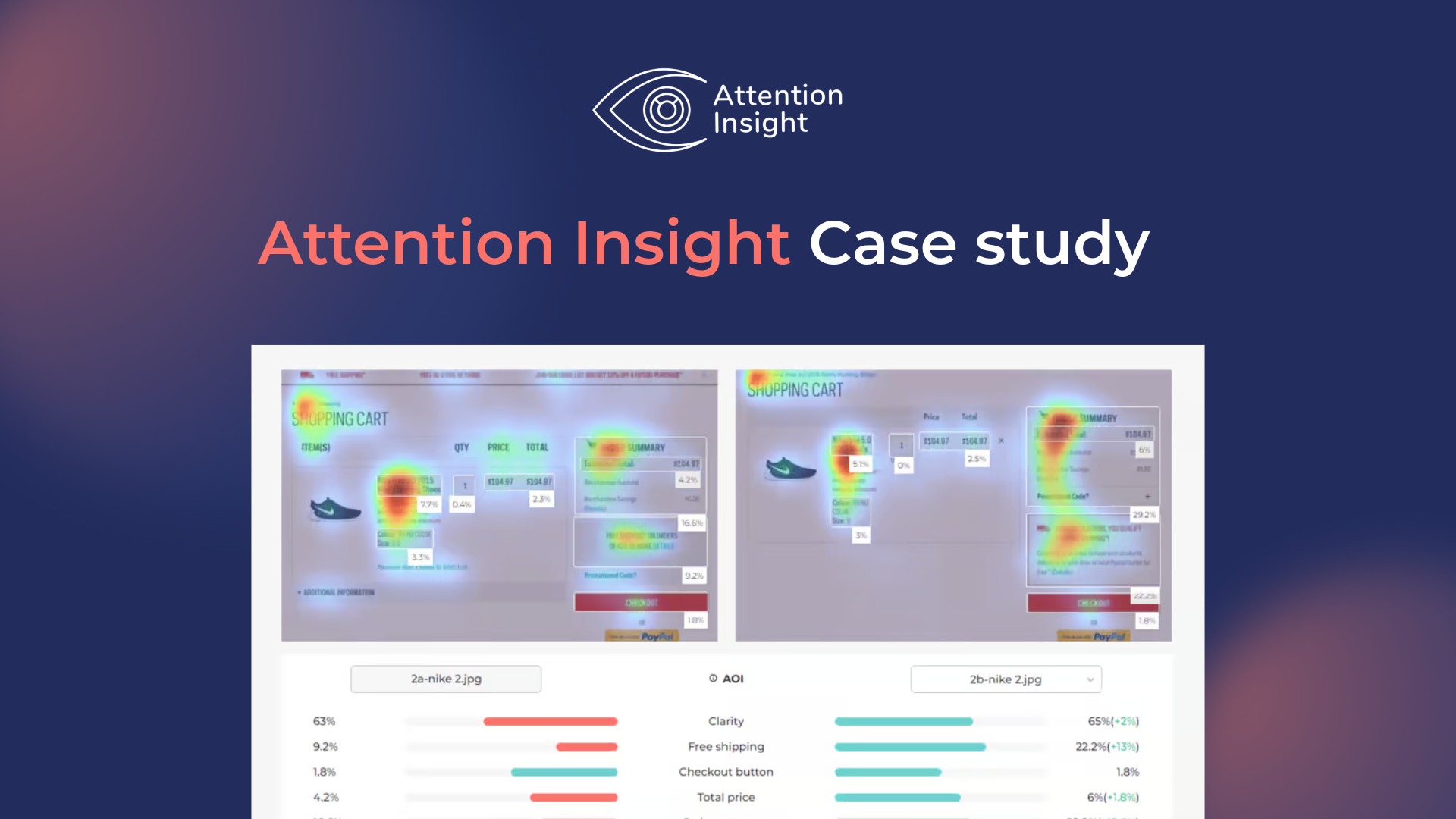 Attention Analytics Case Studies & Results | Attention Insight
