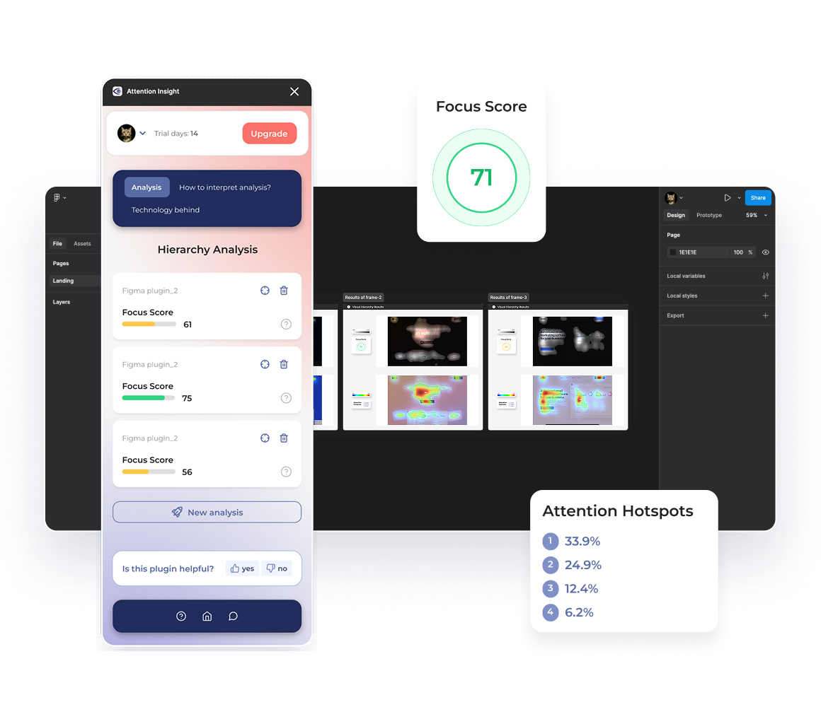 Attention Insight Figma plugin running hierarchy analysis with focus scores for three design variants, attention hotspots and a Focus Score of 71