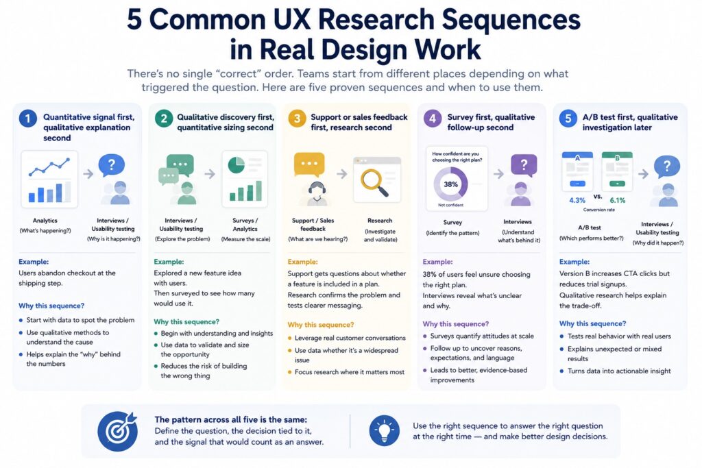 ux research