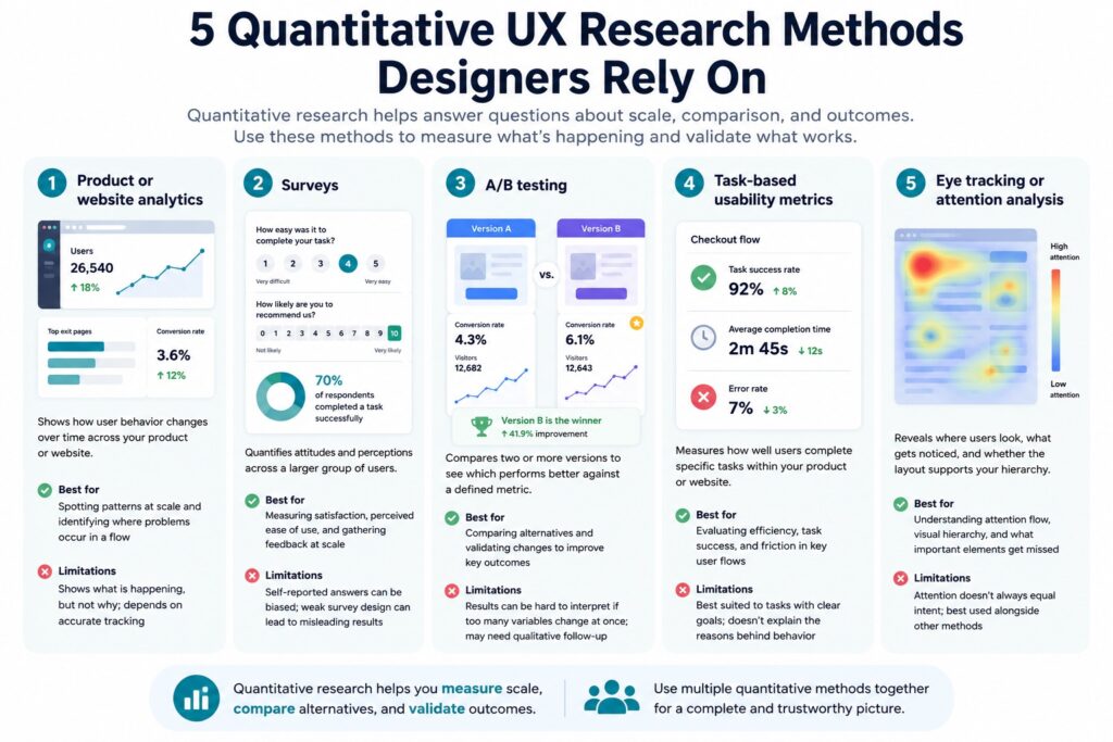 ux research